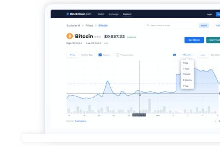 Berbisnis Online dengan Blockchain
